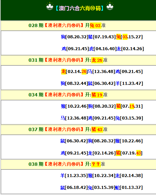 038期澳利澳六肖18码[图]